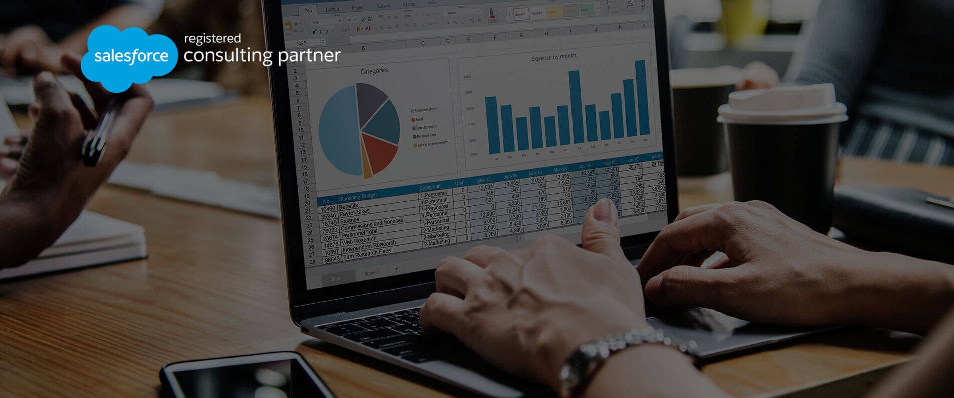Salesforce Services